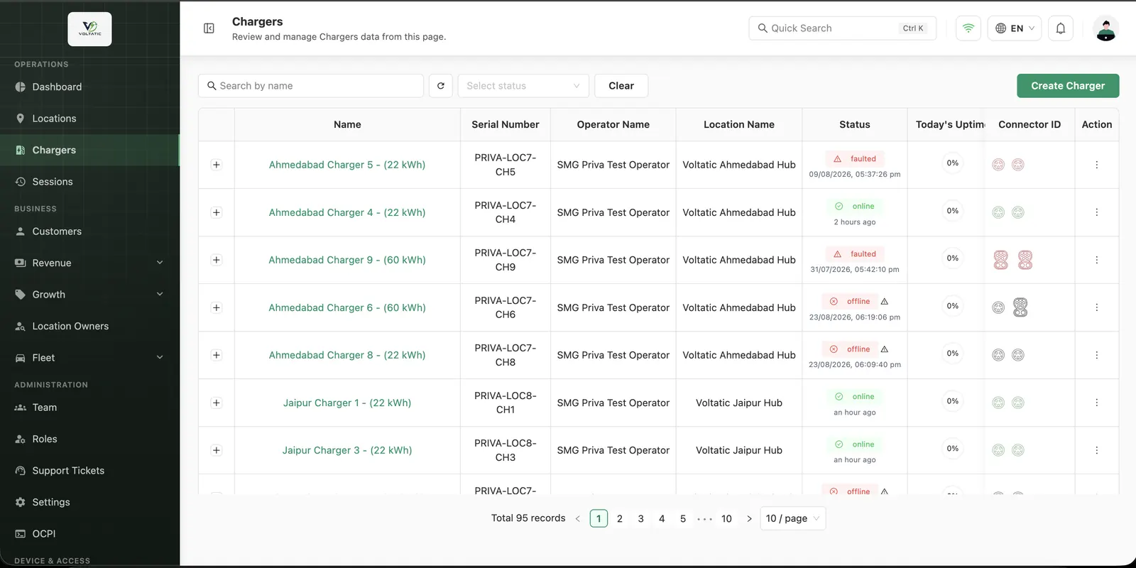 Voltatic charger dashboard showing live charger health, status, and network availability