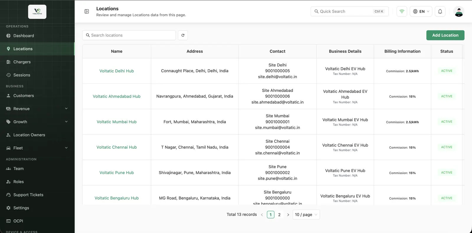 Voltatic location dashboard showing site performance, energy, and utilization by location