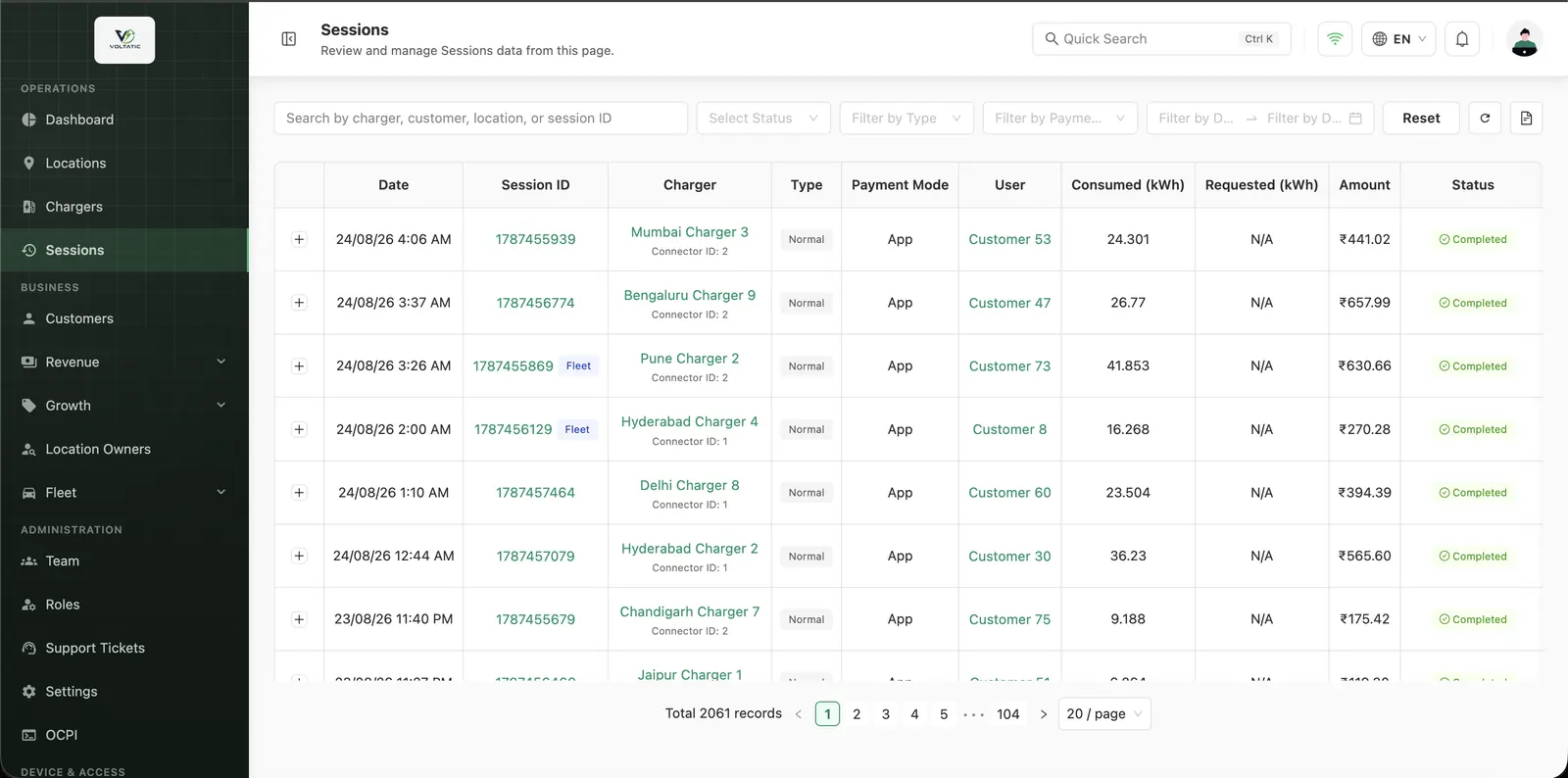 Voltatic session dashboard showing active charging sessions, outcomes, and transaction history